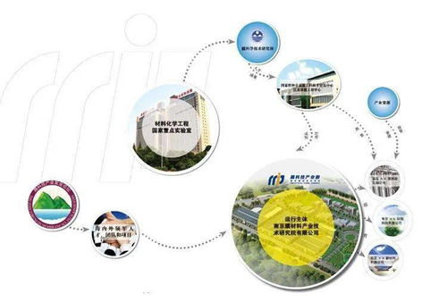 觀韜中茂南京助力江蘇久朗南京久盈系列增資項目，提供全方位法律與工程管理服務支持