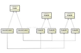 工廠模式與抽象工廠模式在項目策劃與公關服務中的戰略應用