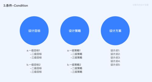 大廠作品集包裝思路揭秘 源自工程管理服務的設計模型精髓