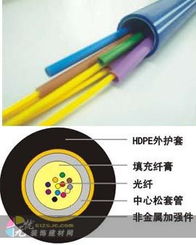 光纜 現(xiàn)代電工技術(shù)中的信息高速公路